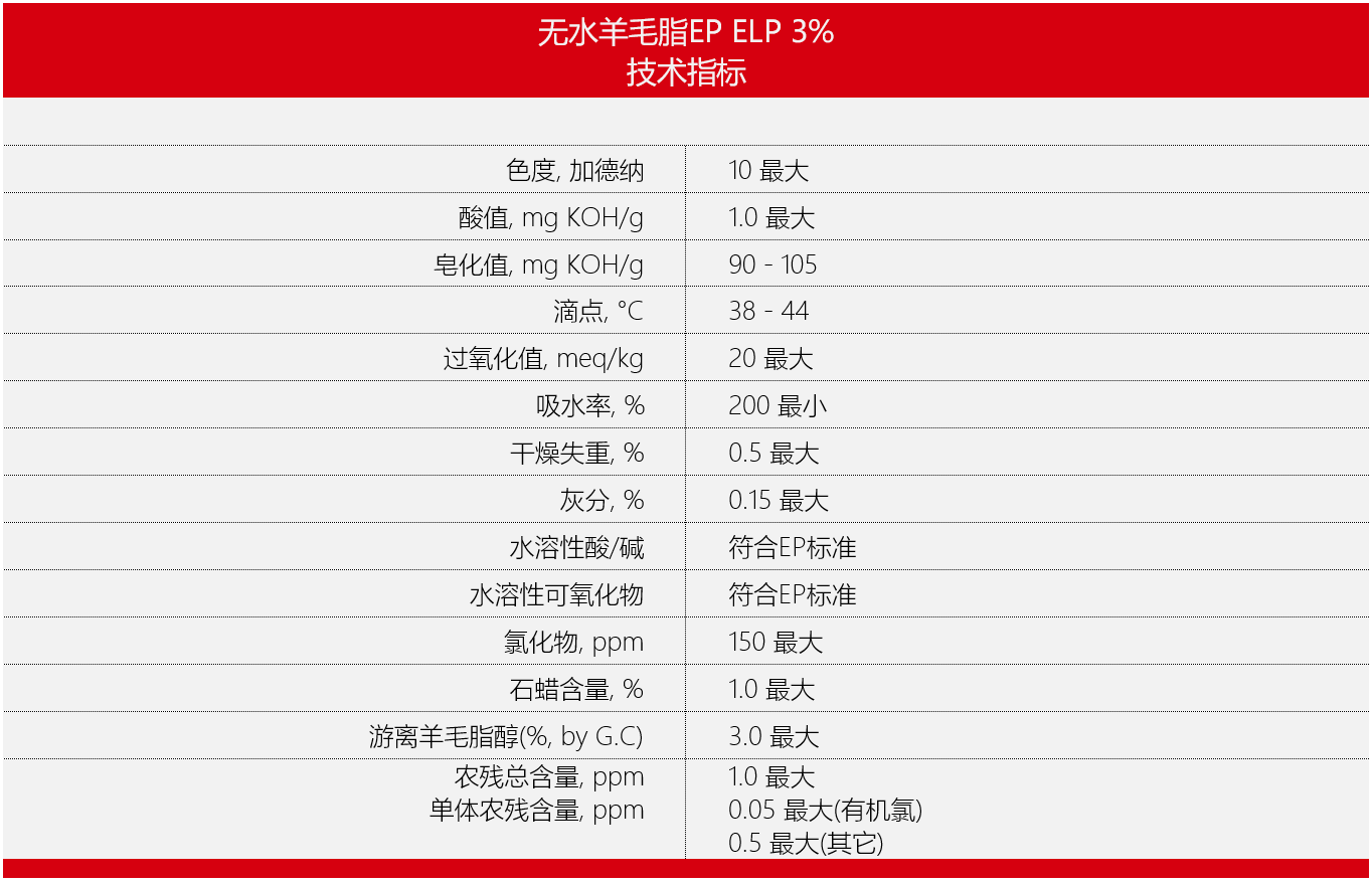 ELP 3%.png ELP 3%.png